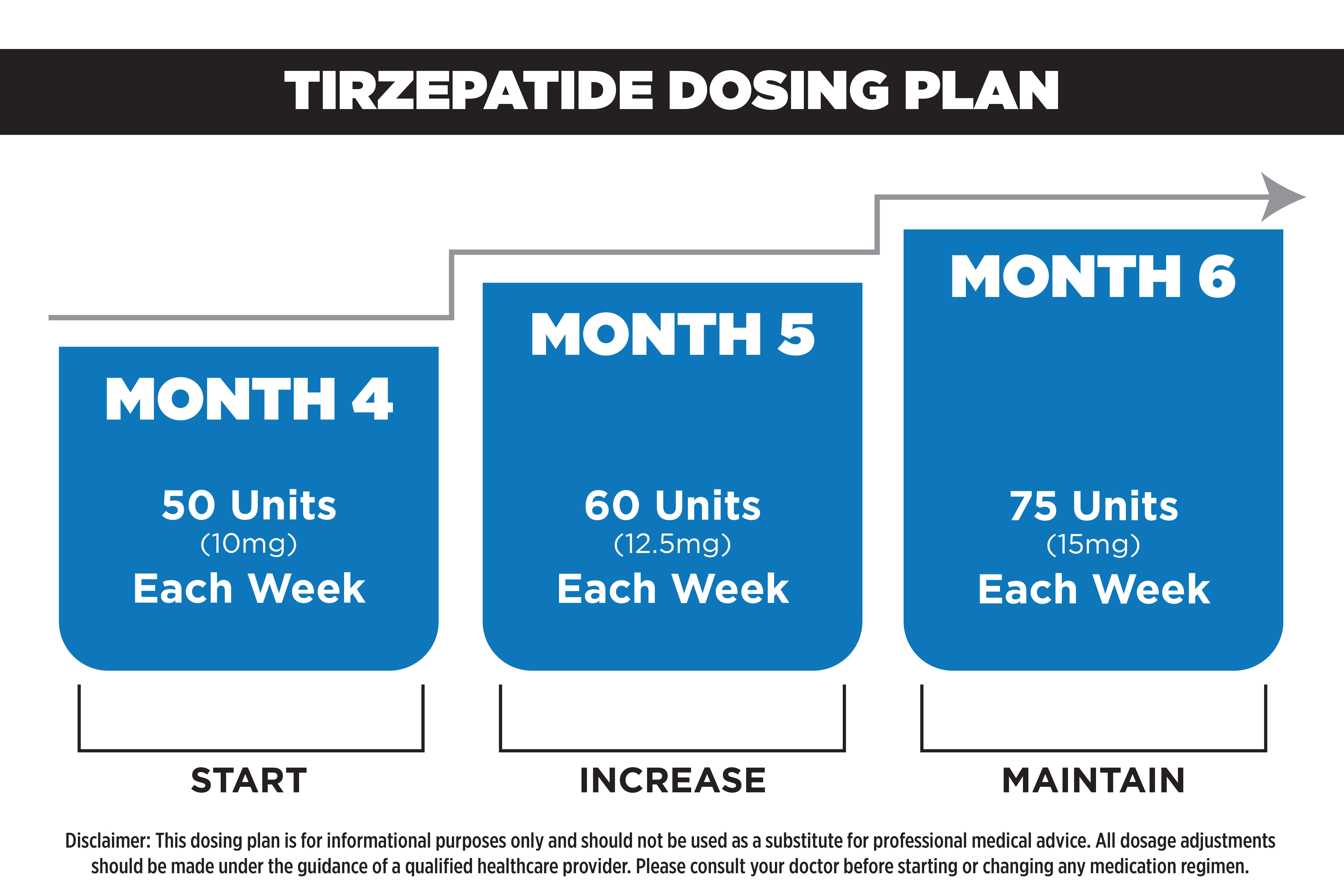 Tirzepatide Dosing Chart